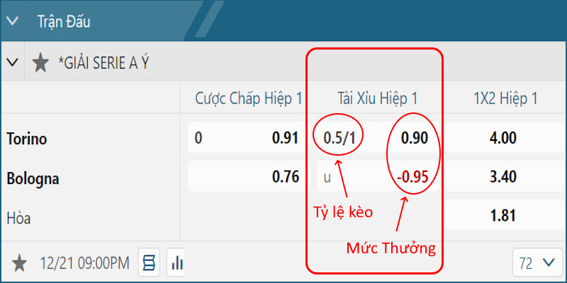 Ví dụ hình thức O/U mức 0.5/1