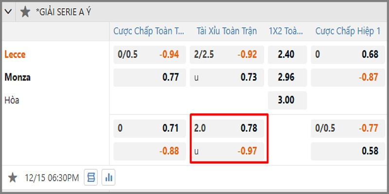 Tỷ lệ Tài Xỉu 2 trái cho trận đấu Lecce vs Monza